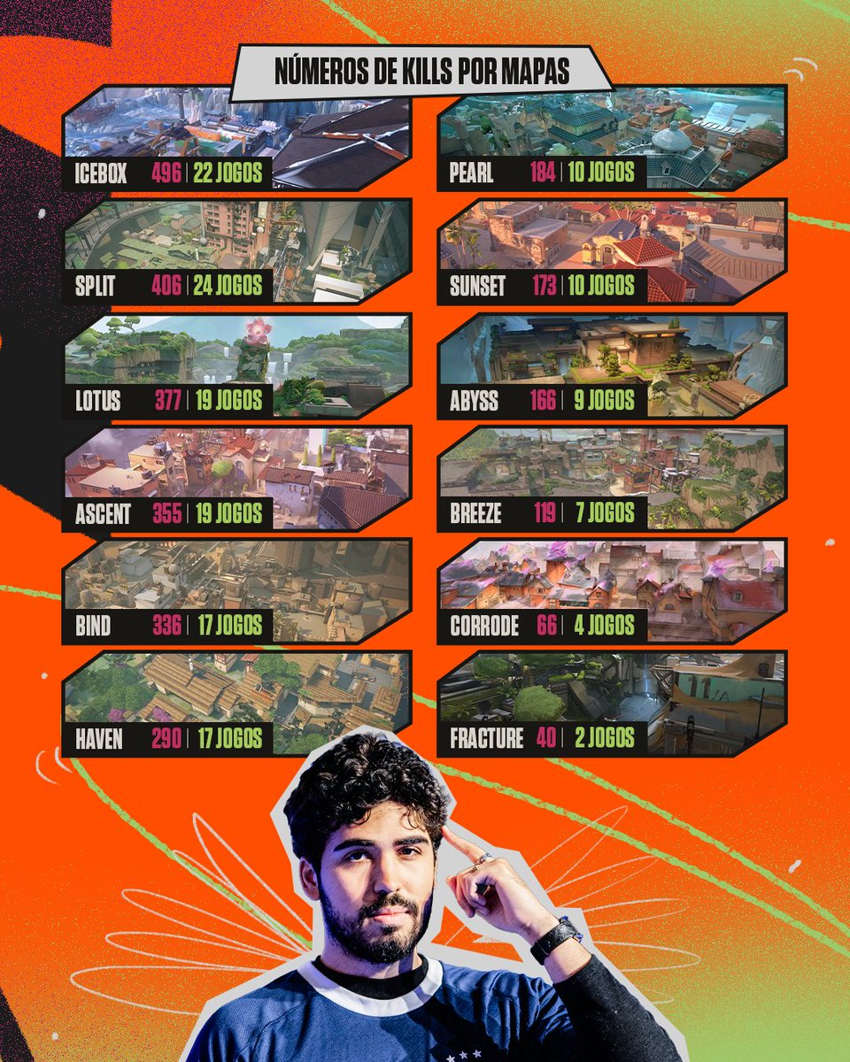 VALORANT Esports BR tweet media