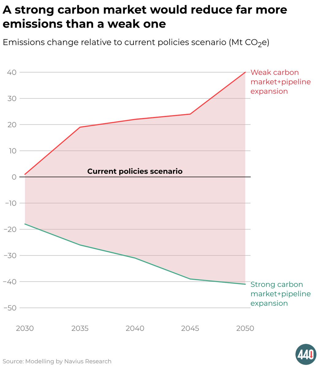 Canadian Climate Institute tweet media
