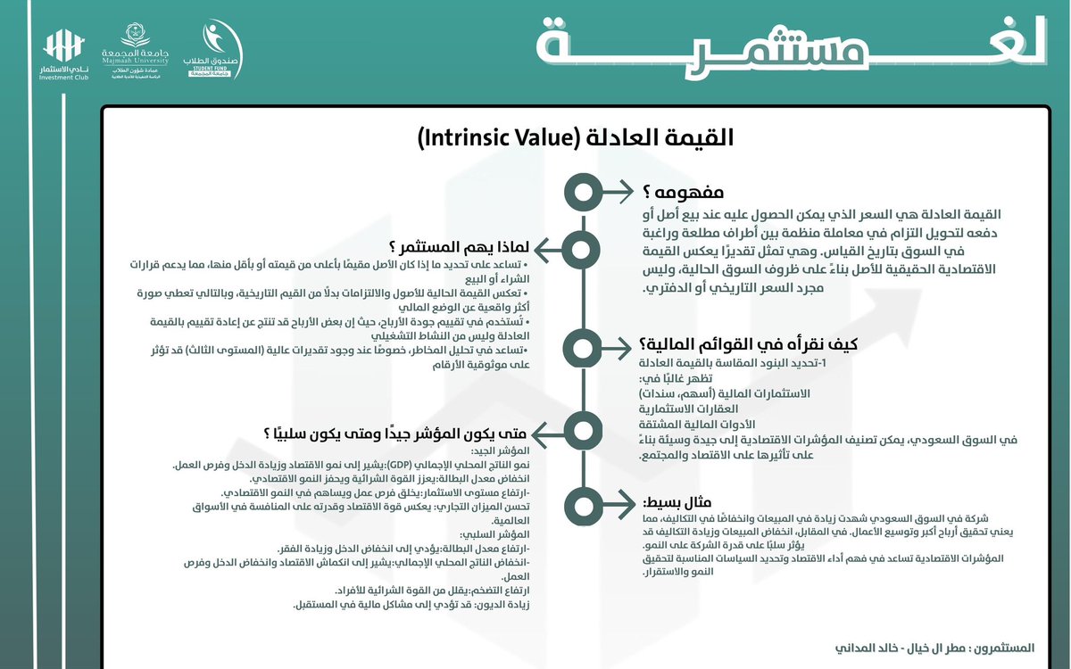 نادي الاستثمار tweet media