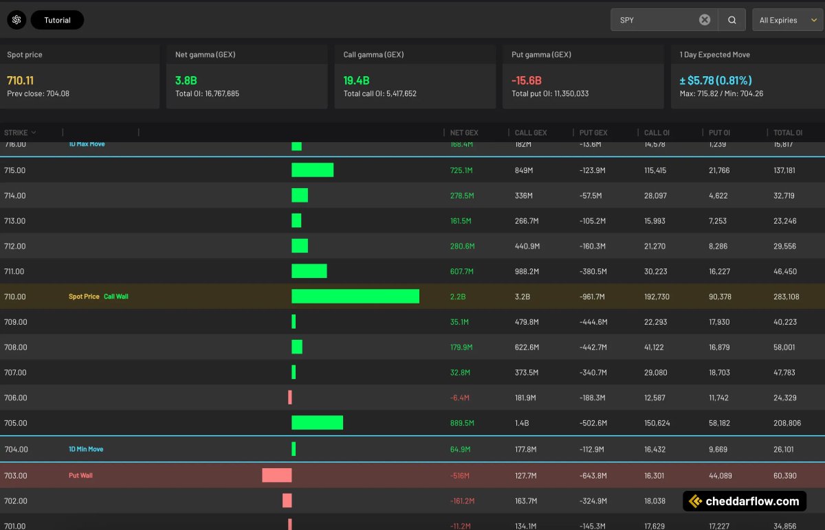 Cheddar Flow tweet media