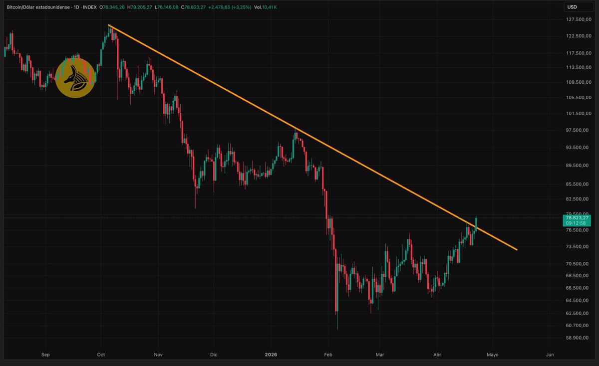 SantinoCripto® tweet media