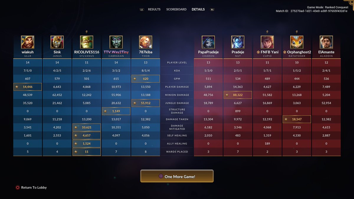 I_Am_Sal__'s tweet image. This is what I call improved matchmaking! Thank you God🙏
#SellSmite2 #Smite #SmitePro #Twitch #YouTube #PlayStation5 #YouTubeGaming #SmallStreamer #PS5 #PS5Gaming #Gaming #RoadToAffiliate #TwitchAffiliate #Esports #EloHell #LoserQues