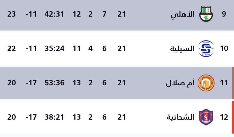 هزاع الطواله tweet media