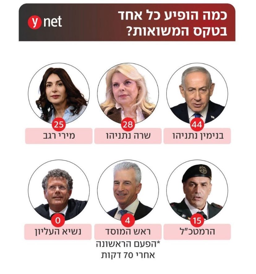 David (Mizrahy) Verthaim tweet media