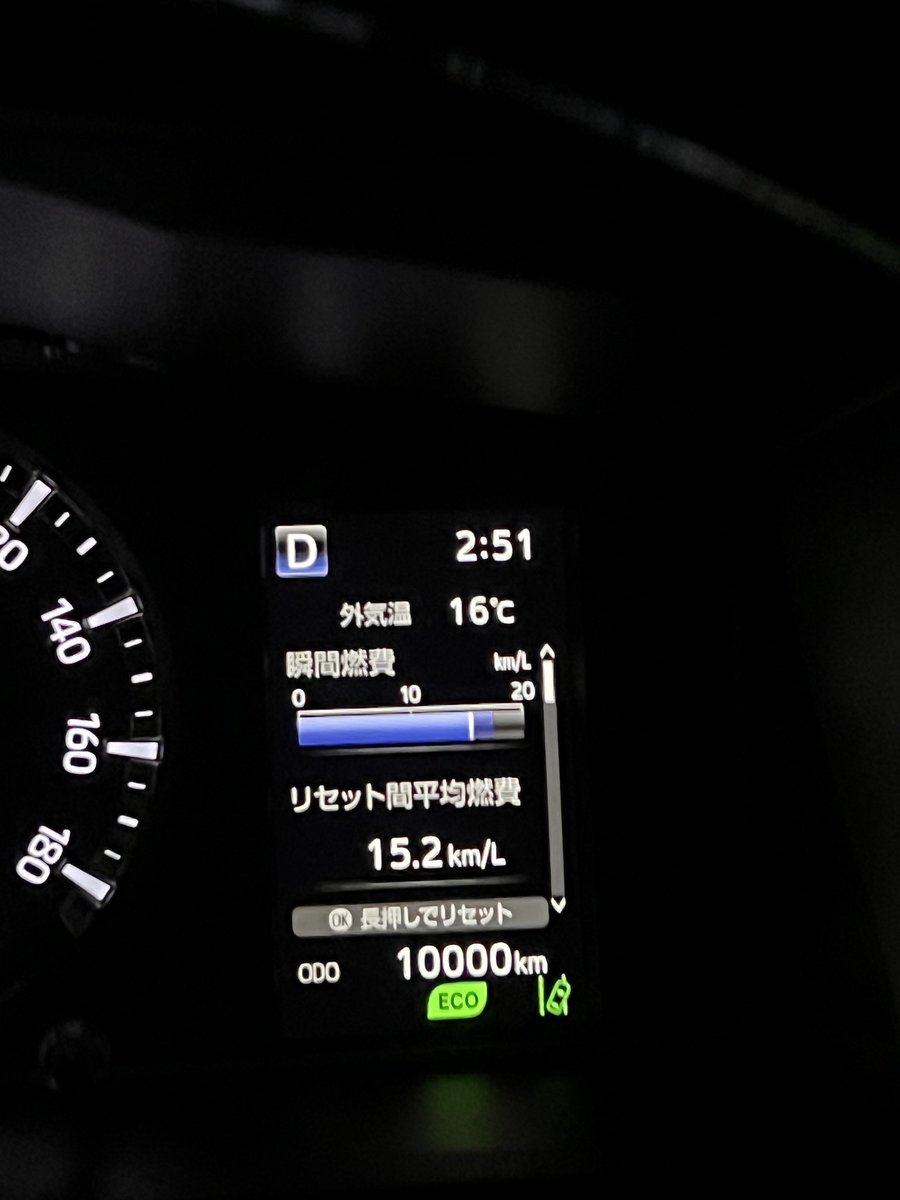 RyutoI's tweet photo. 納車3ヶ月で1万キロ😳 https://t.co/B5Ne5VN3uw