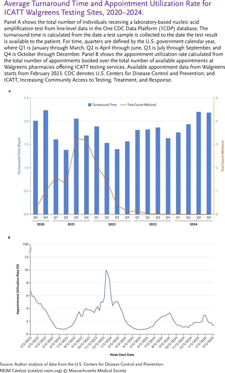 NEJM Catalyst tweet media
