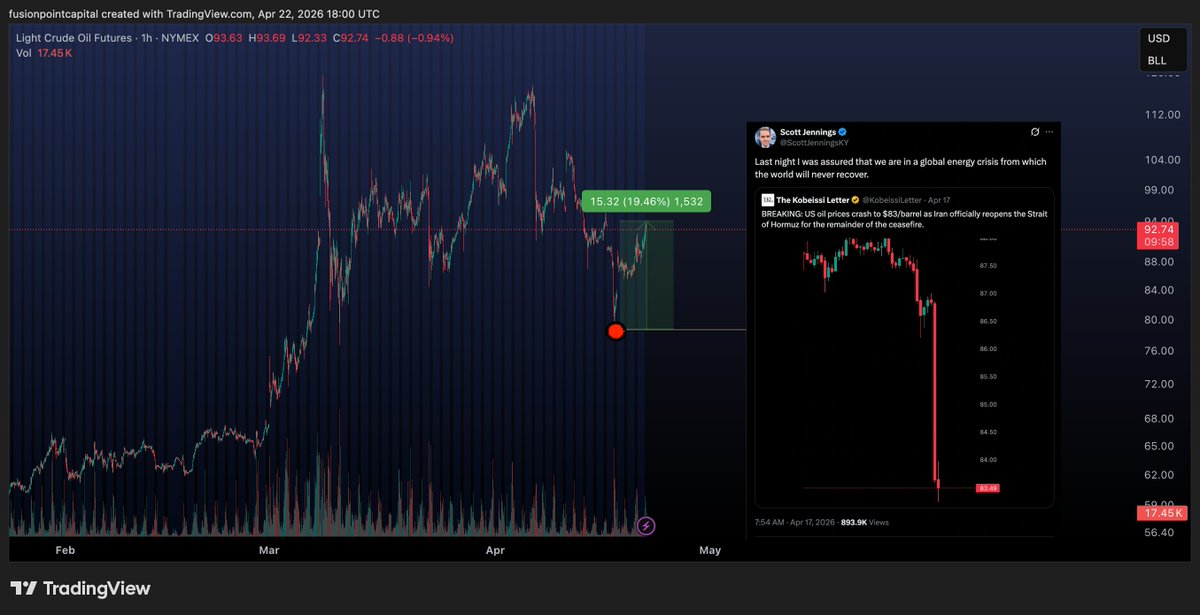 Arun S. Chopra CFA CMT🧐 tweet media