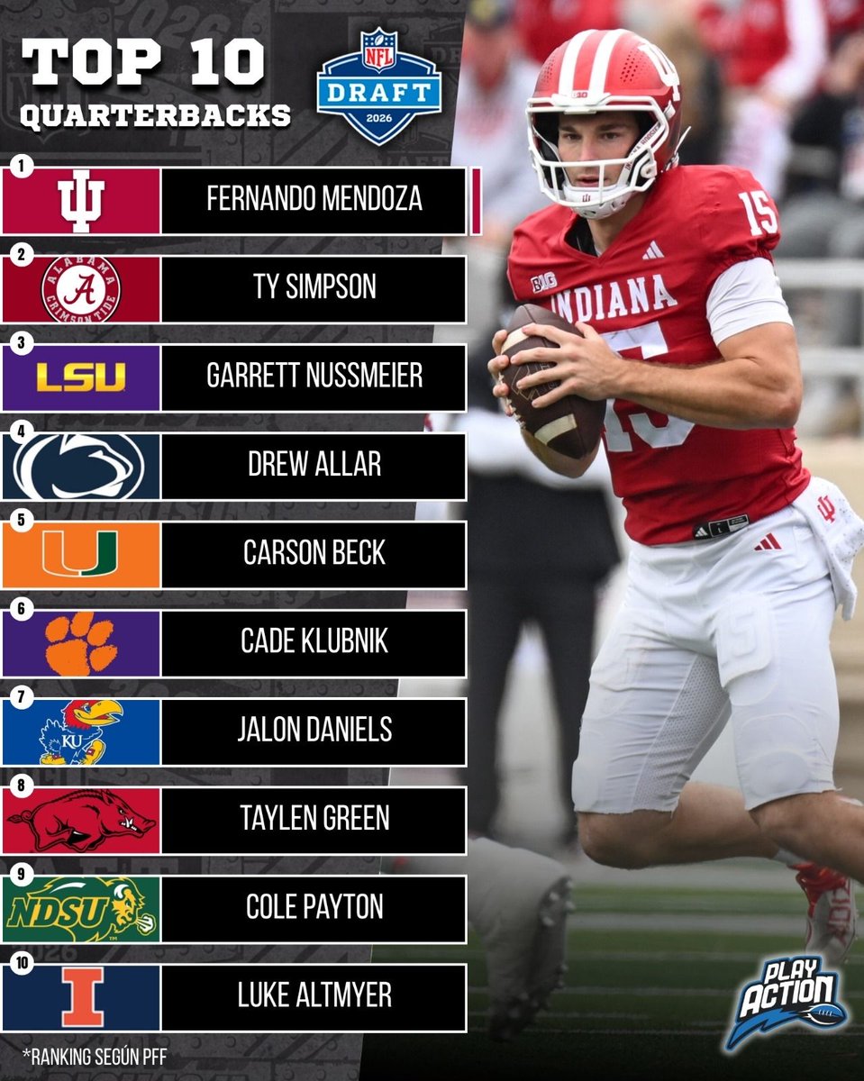 PlayActionMX_'s tweet photo. TOP 10 - QUARTERBACKS 🏈🔥

Aquí tienes los mejores 10 prospectos en la posición de Quarterback para el NFL Draft de 2026!

🗓️ Jueves 23 de Abril
⏰ 18:00 horas (CT) https://t.co/ZU4yAP2oO2