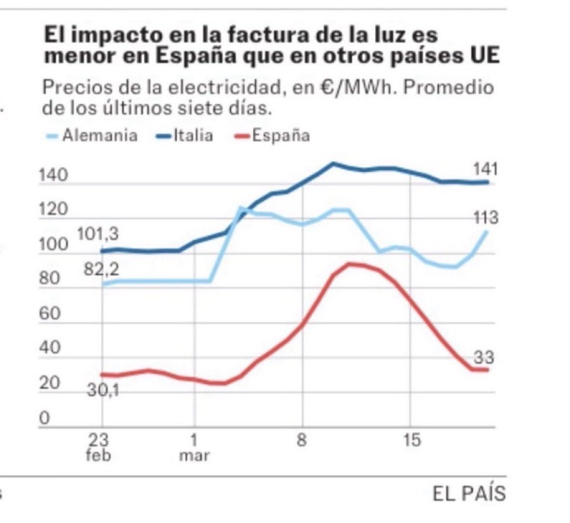 Daniel Senderos/♥️ tweet media