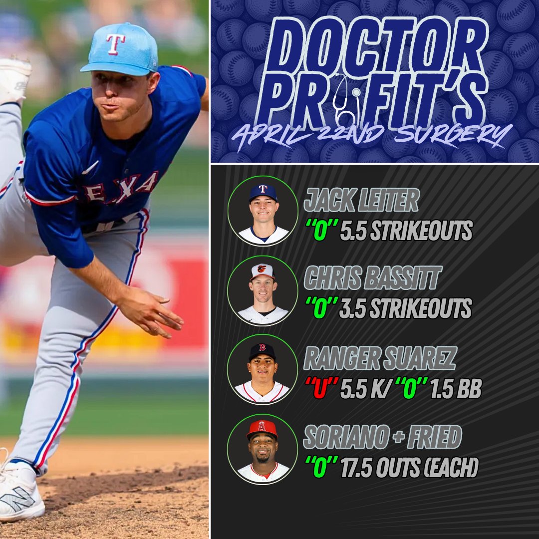 Doc's MLB Prescription Plays: April 22nd ⚾️

Heat check day🔥

Jack Leiter o5.5 Ks (-115 TS)🪜
Chris Bassitt o3.5 Ks (-118 FD)
Ranger Suarez u5.5 Ks/o1.5 Walks (+138 DK)
Soriano o17.5 POs/Fried 17.5 POs (+158 BOV)

Good luck if tailing🍀