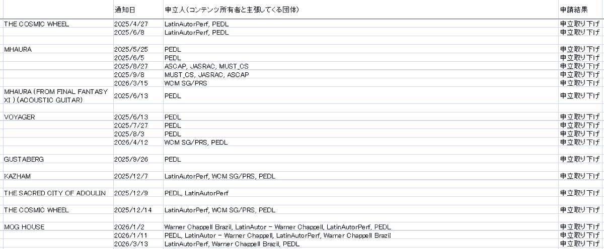 ろっくぎたー tweet media