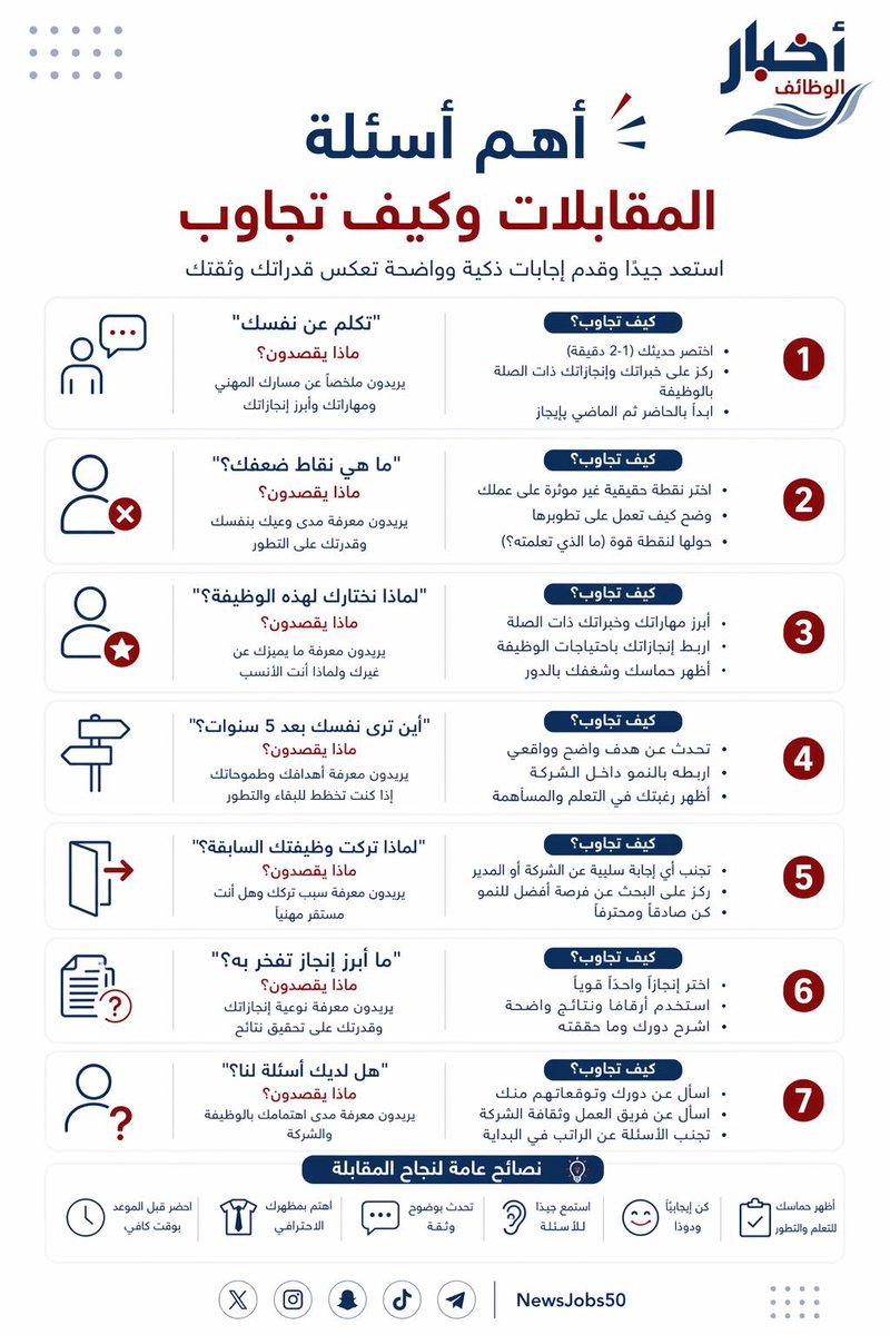 NewsJobs50's tweet photo. أهم أسئلة المقابلات وكيف تجاوب ..

- https://t.co/lds04Iduhu