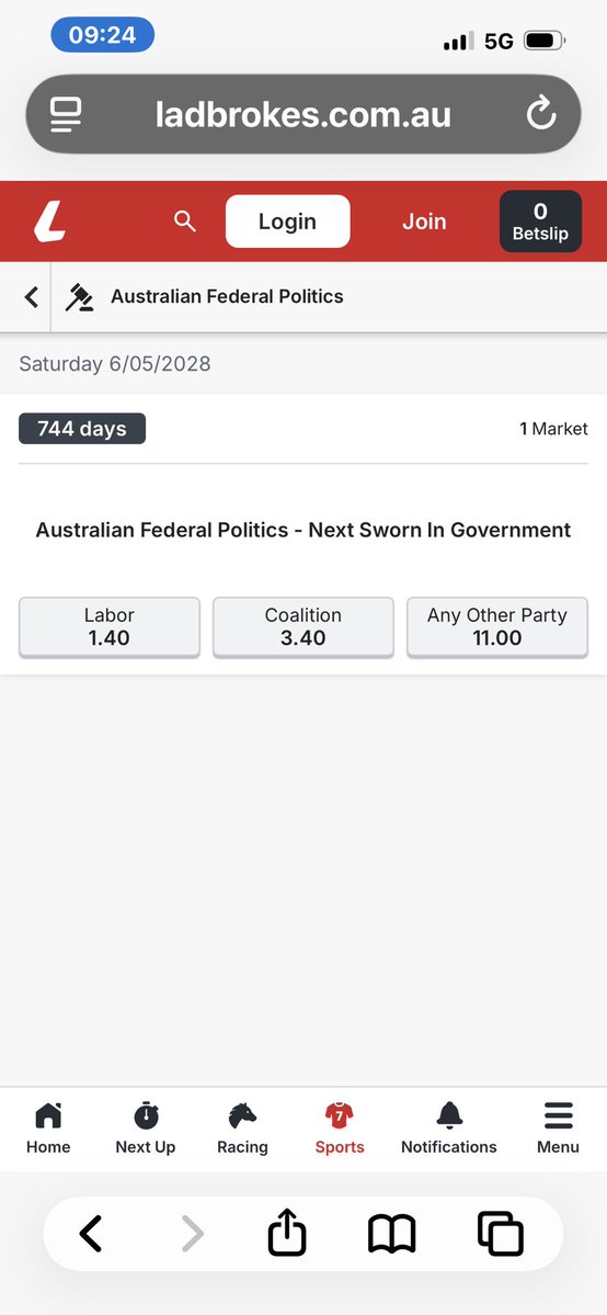 Igh0108's tweet image. Unlike some pollsters those bookies almost always get right 😳 
Just follow the money 💰 

#auspol @SkyNewsAust @australian #7News #9news @OneNationAus