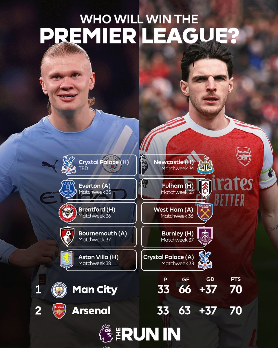 Separados apenas pelo número de gols. Acho muito improvável que os dois ganhem os cinco jogos. O que pensam?