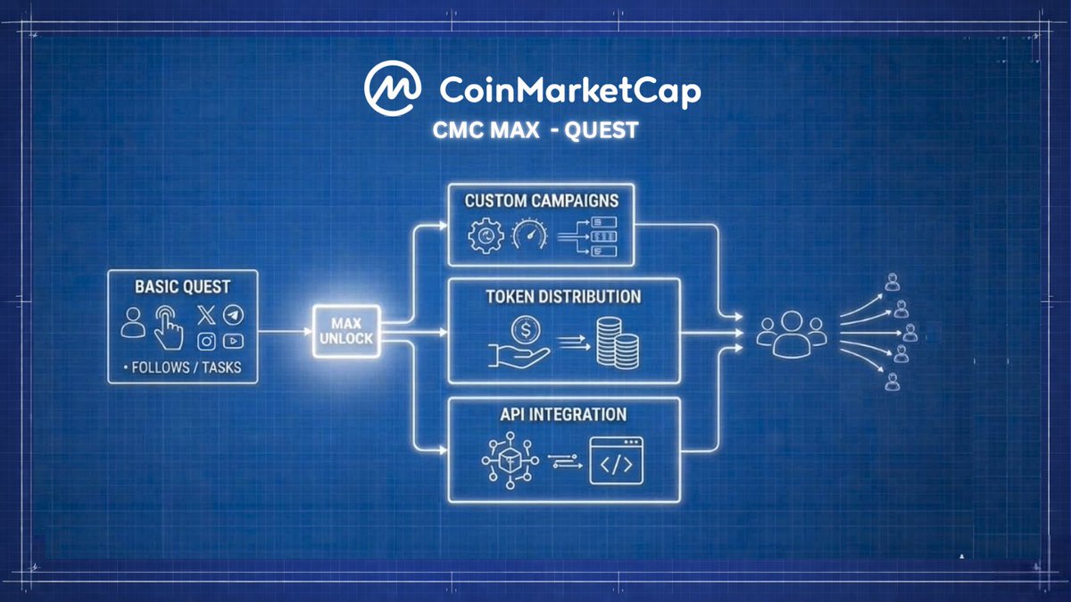 CoinMarketCap tweet media