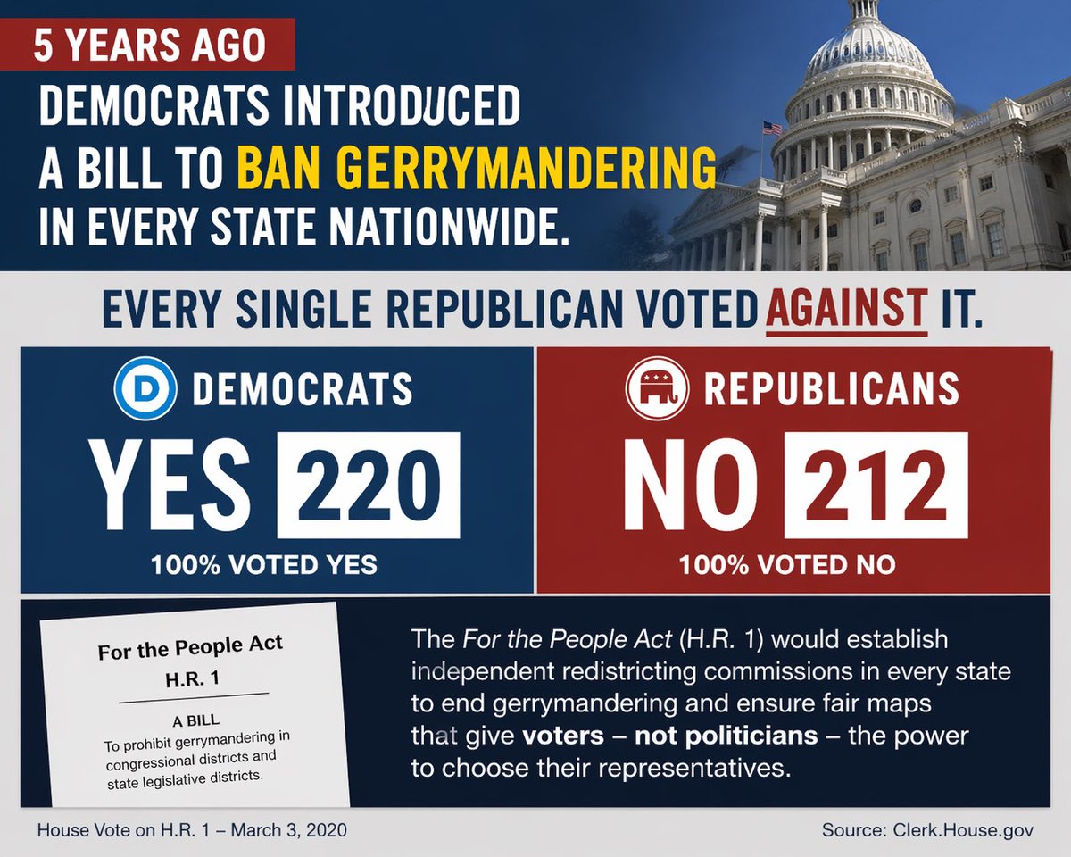 Bmbempower's tweet image. 5 years ago, #Democrats introduced a bill to ban #gerrymandering in every state nationwide.

Every single #Republican voted against it.

Are you seriously saying that if Republicans had teamed up with Democrats to pass the For the People Act in the Senate, the win last night in