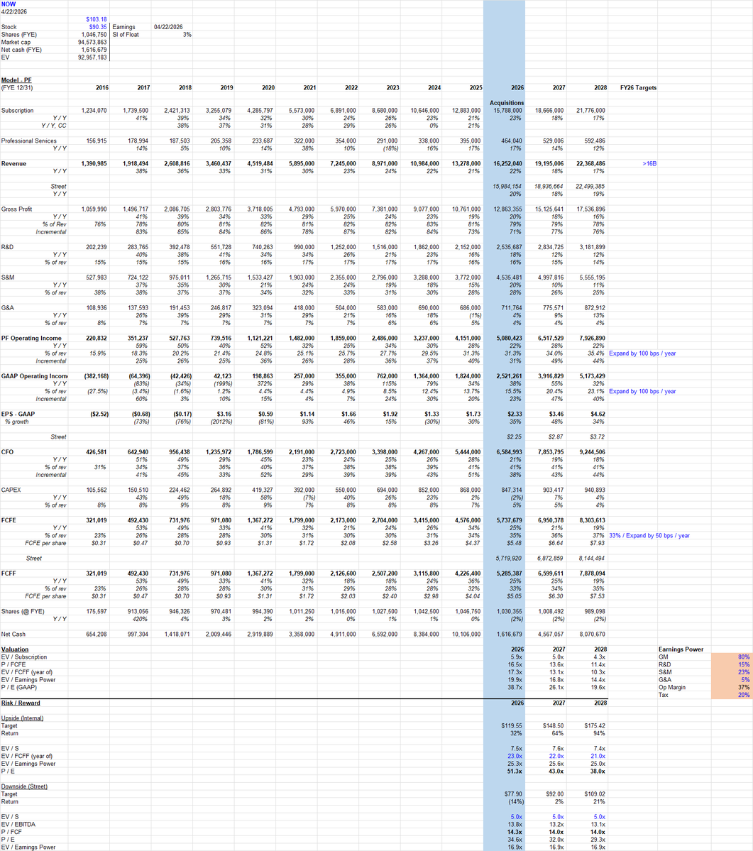 TechStockFundamentals tweet media