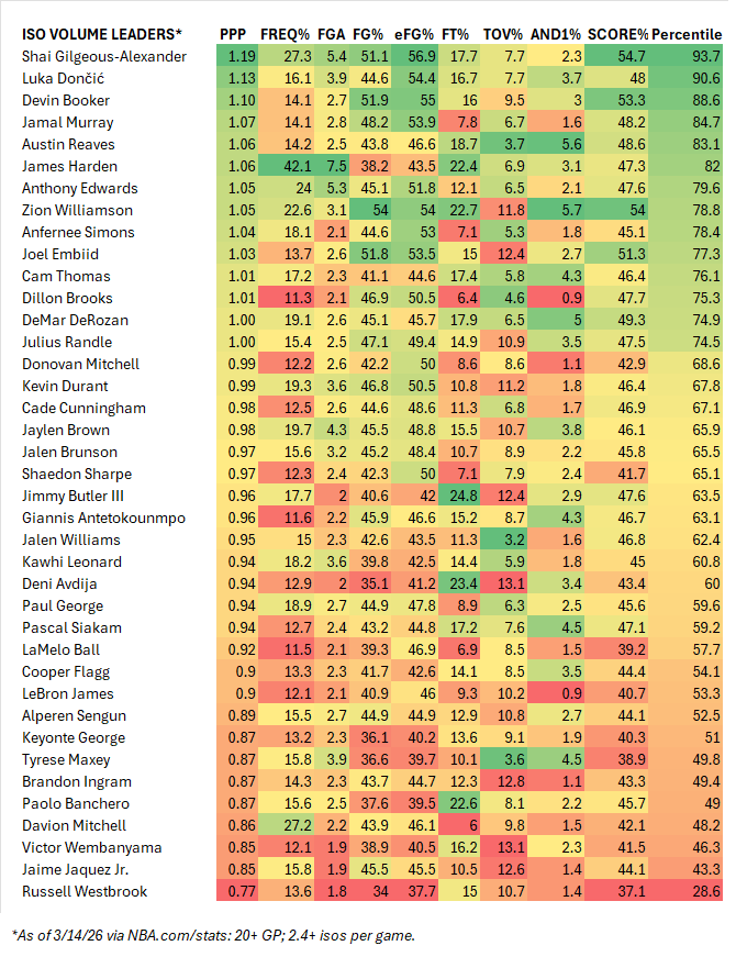 Too Good to Tank tweet media