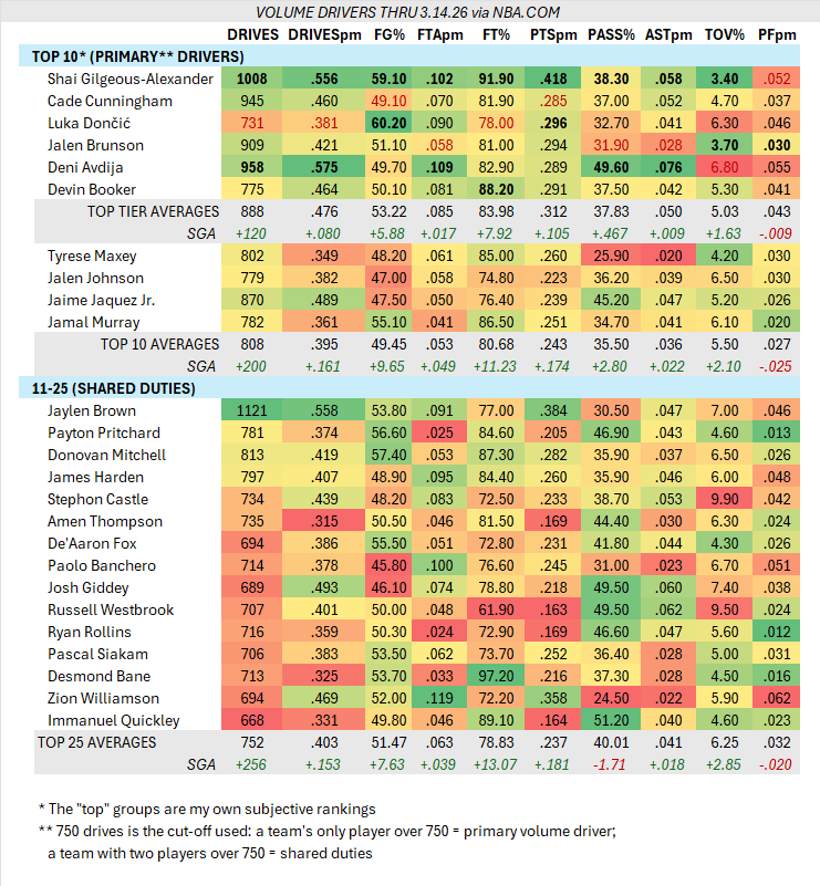 Too Good to Tank tweet media