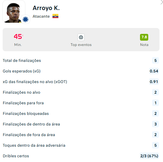 Flashscore.com.br tweet media
