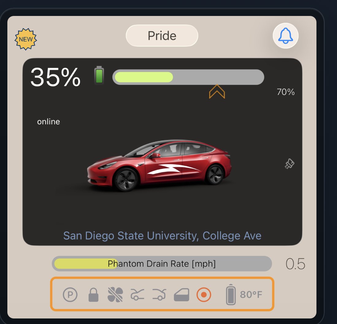 StatsApp tweet media