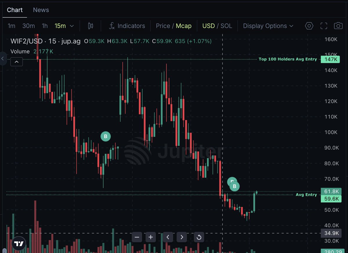 Got fully filled on solana:9tCjcZFwaqMFSFkiYDRAGd3kxChxVguHDCREb6eSpump  now we can resume the climb to Valhalla