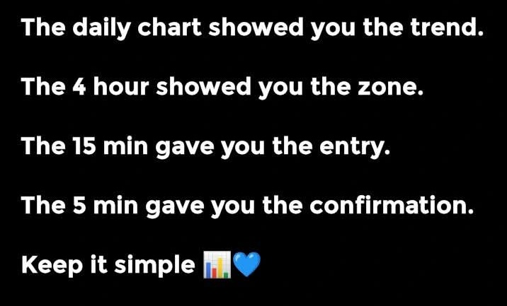 Karo3074's tweet image. Keep it simple
#trading #trend #zone #entry #confirmation