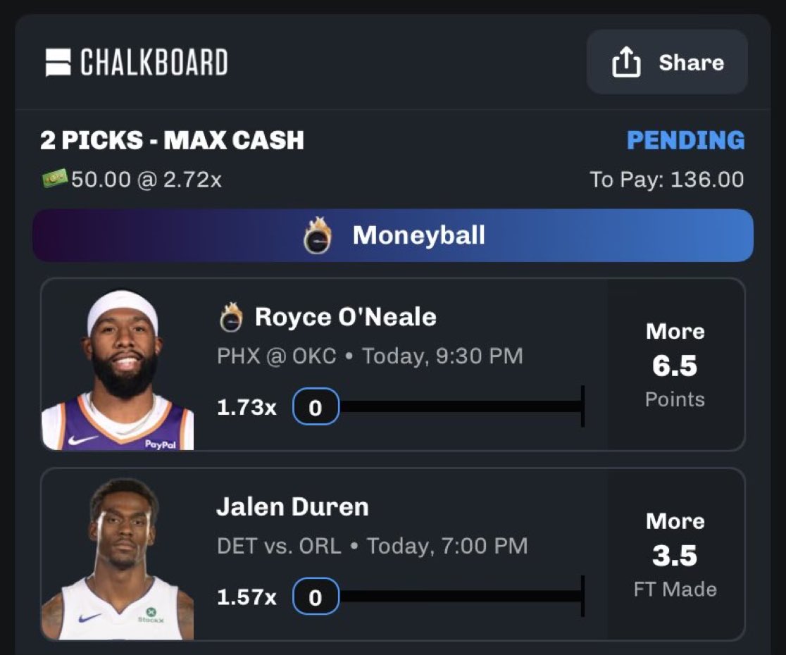 loudy535's tweet image. ONLY ON @ChalkboardHQ 

IF ROYCE MAKES 2 THREES (-150) IT WILL CASH HIS OVER 6.5 PTS (-110) 🤯
t.me/+2YORysn0boFmN…
THIS MEANS, IF HE ENDS 6/6.5 ON ALL OTHER APPS, HE WILL CASH ON CHALKBOARD 😮‍💨

SIGNUP WITH CODE GON FOR A BONUS UP TO $100 🚨
#POTD #MONEY #EşSan