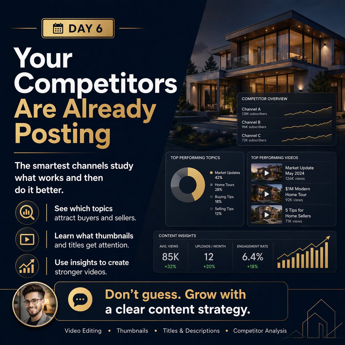 Your competitors are already posting.

The smartest real estate channels do not guess.
They study what works, understand what gets attention, and improve their content strategy.

That includes:

What topics are performing
What thumbnails are winning clicks
What titles are