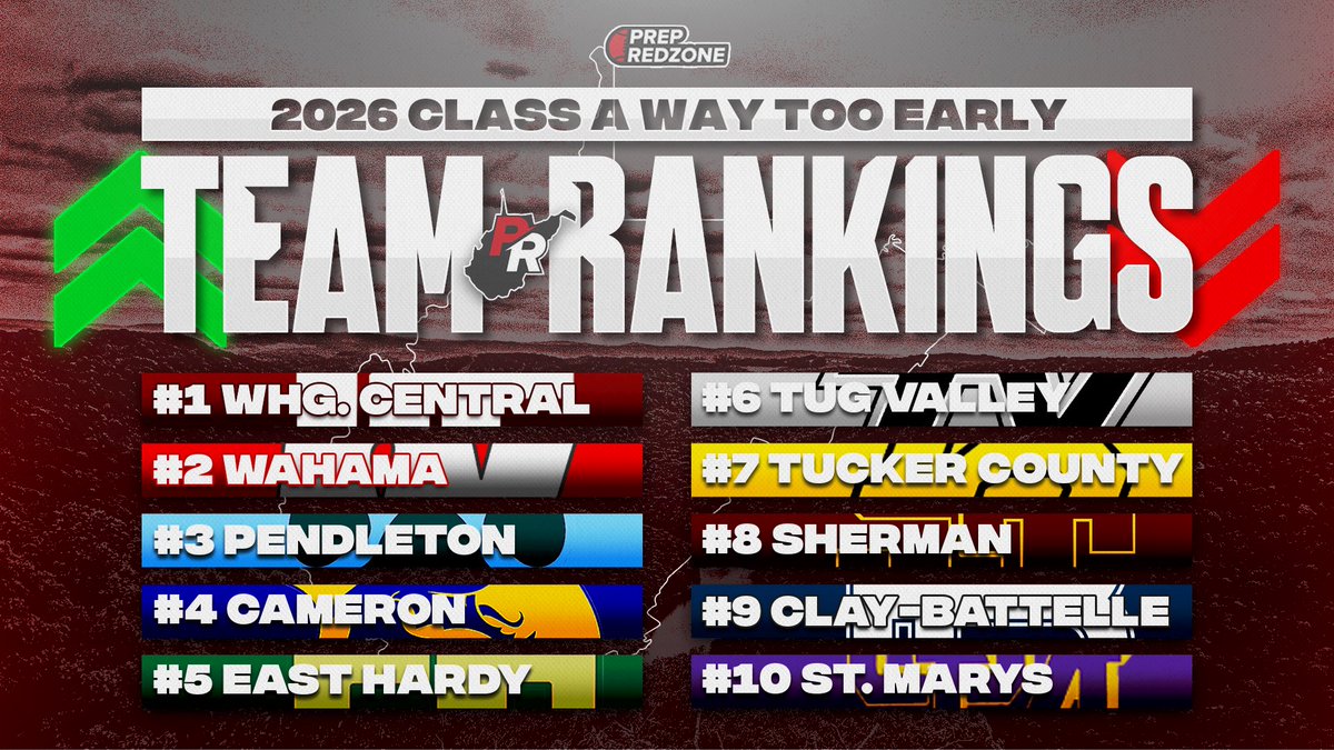 Prep Redzone West Virginia tweet media