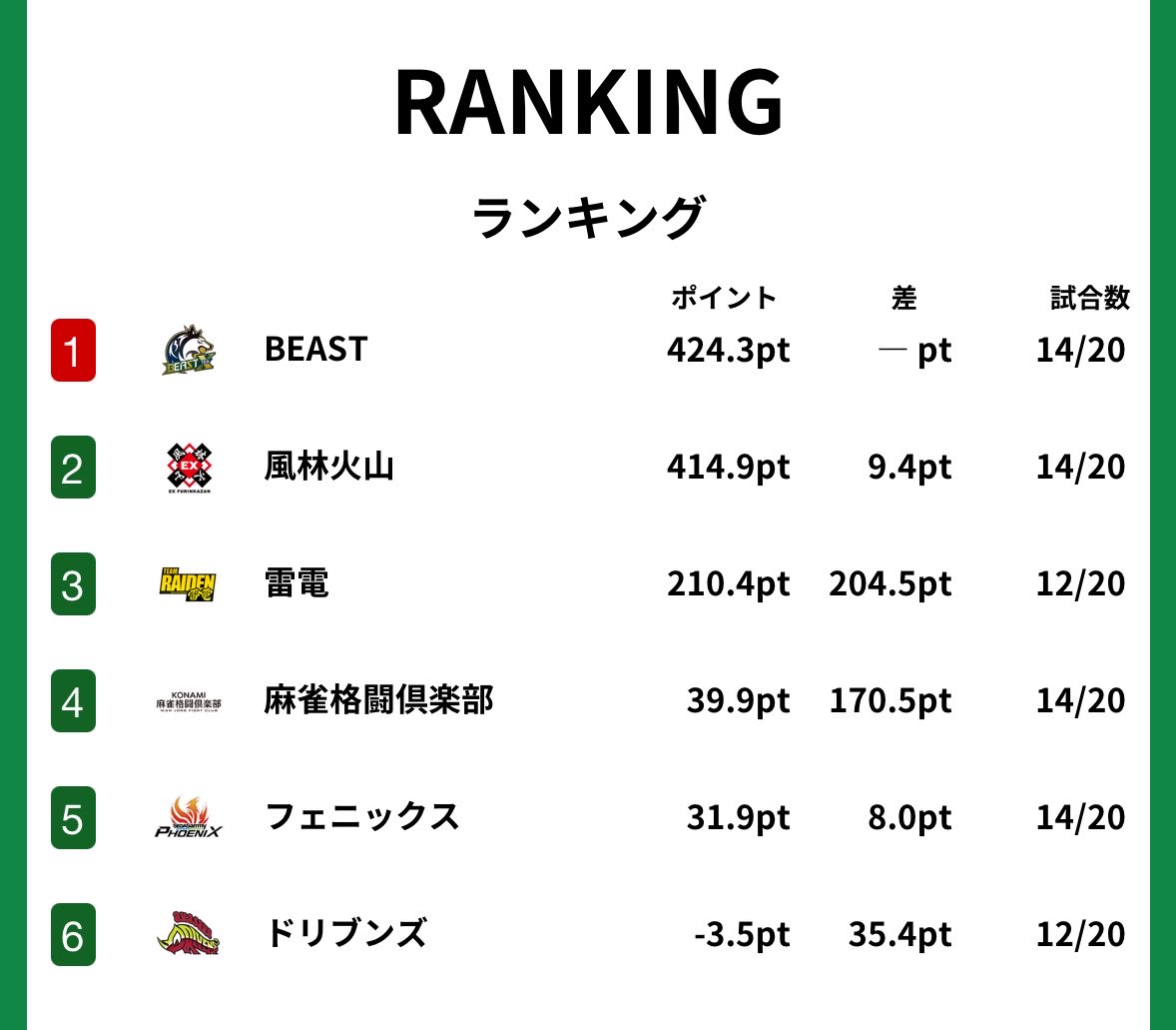 Ｋ【Mリーグ＆麻雀】 tweet media
