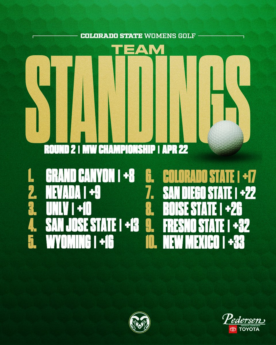 Colorado State Women's Golf tweet media