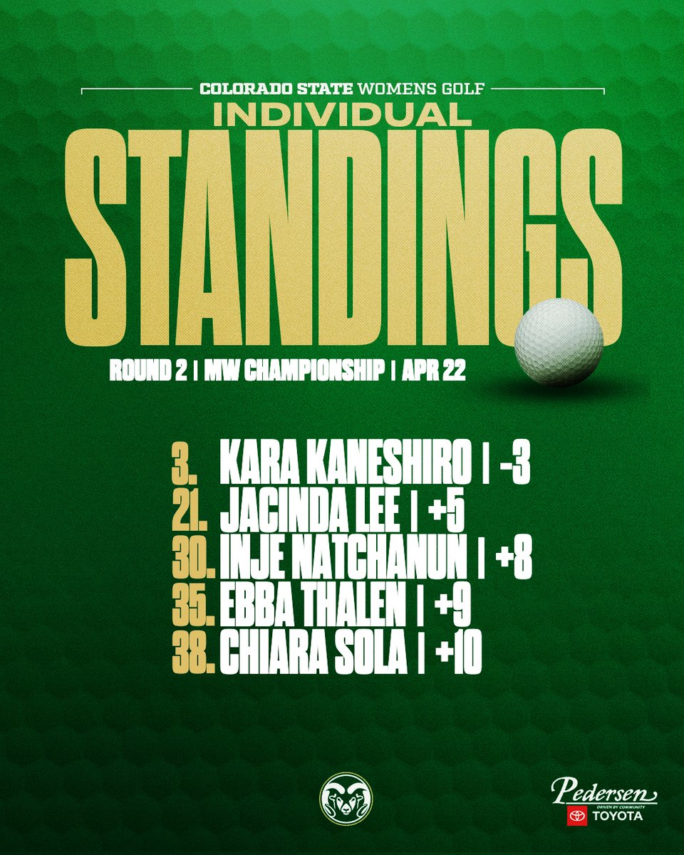 Colorado State Women's Golf tweet media