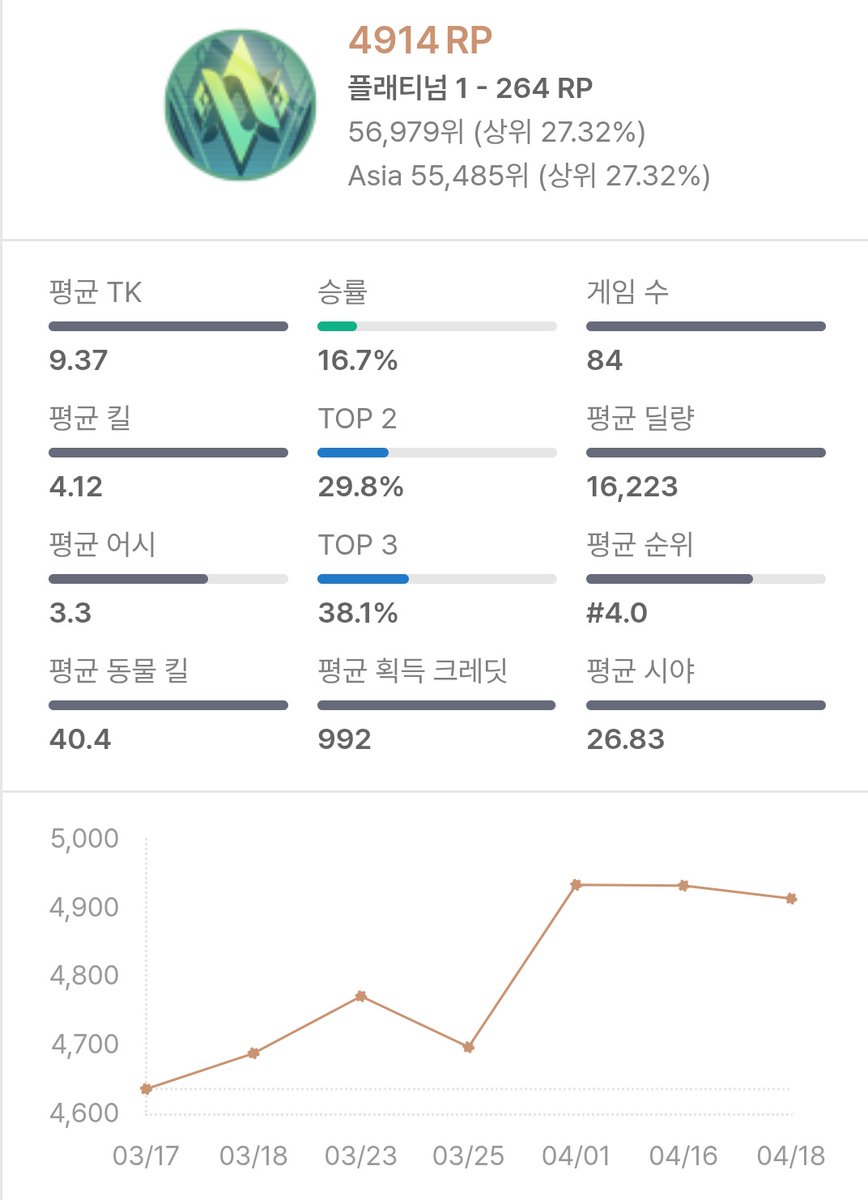 린 tweet media