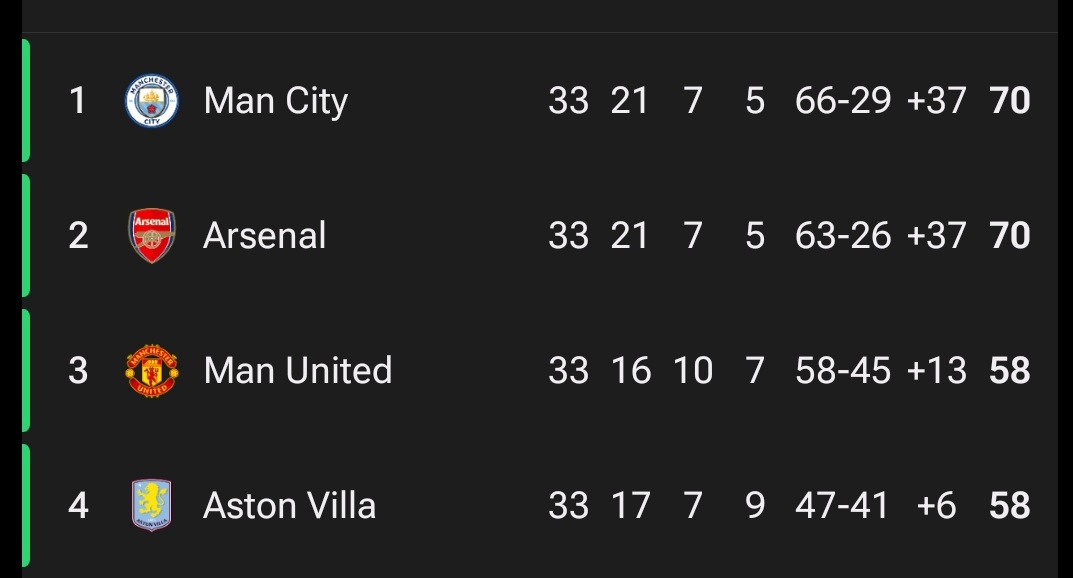 Arsenal Argentina tweet media