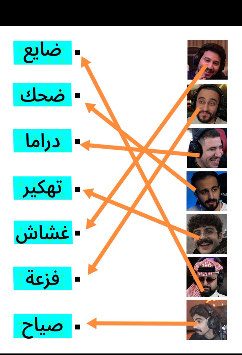 🇸🇾Moaz🇸🇦 tweet media