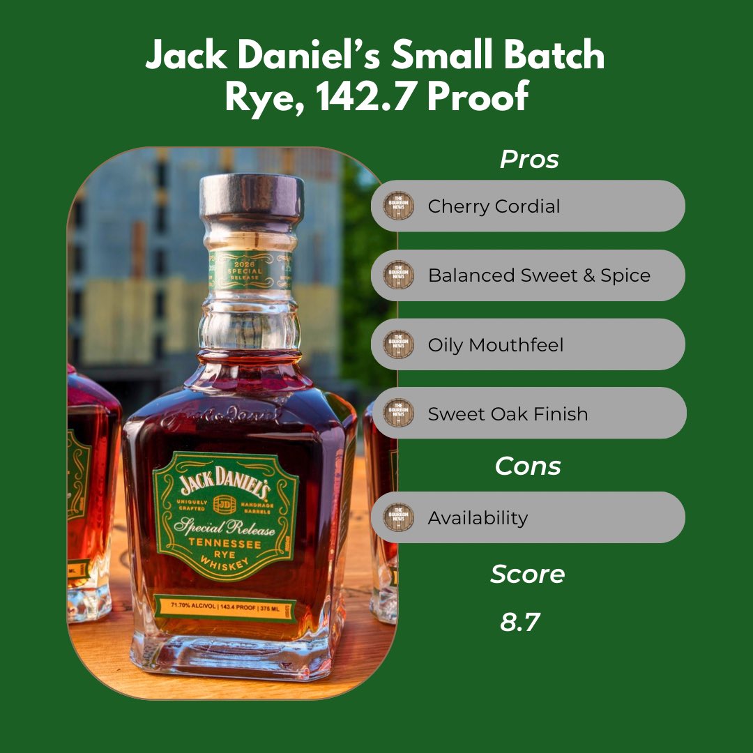 TheBourbonNews's tweet image. Jack Daniel’s continues their run of excellent Rye releases. 

#rye #whiskey