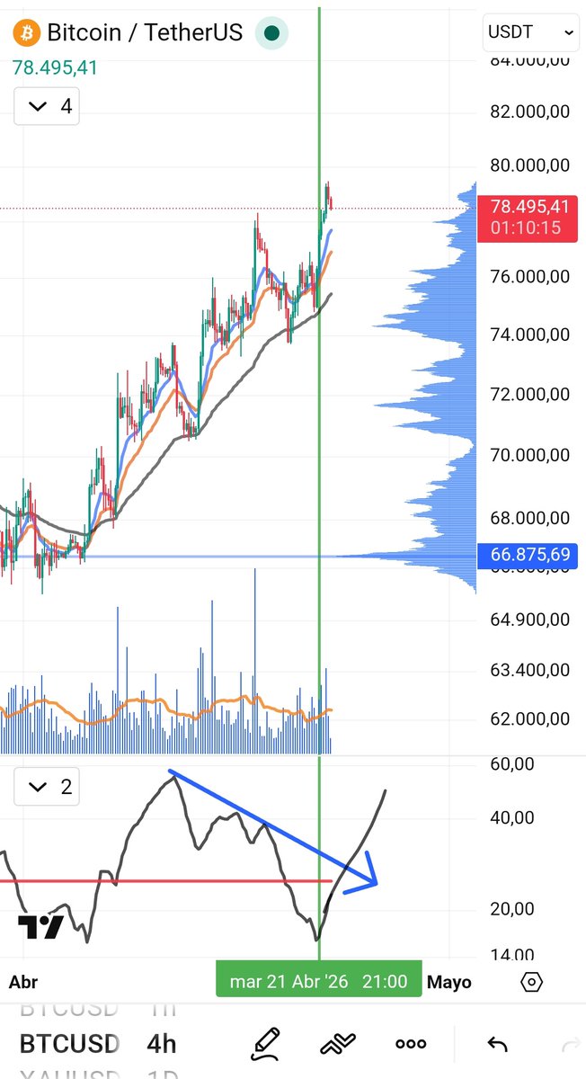 Crypto observatorio tweet media