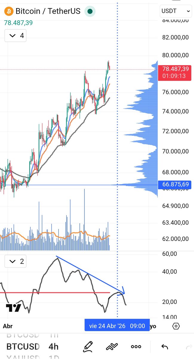 Crypto observatorio tweet media