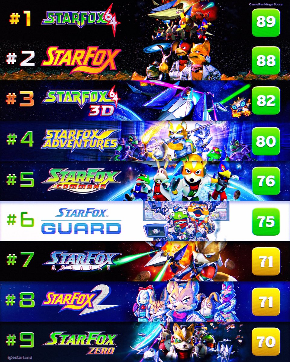 Every Star Fox Game Ranked! 🏆