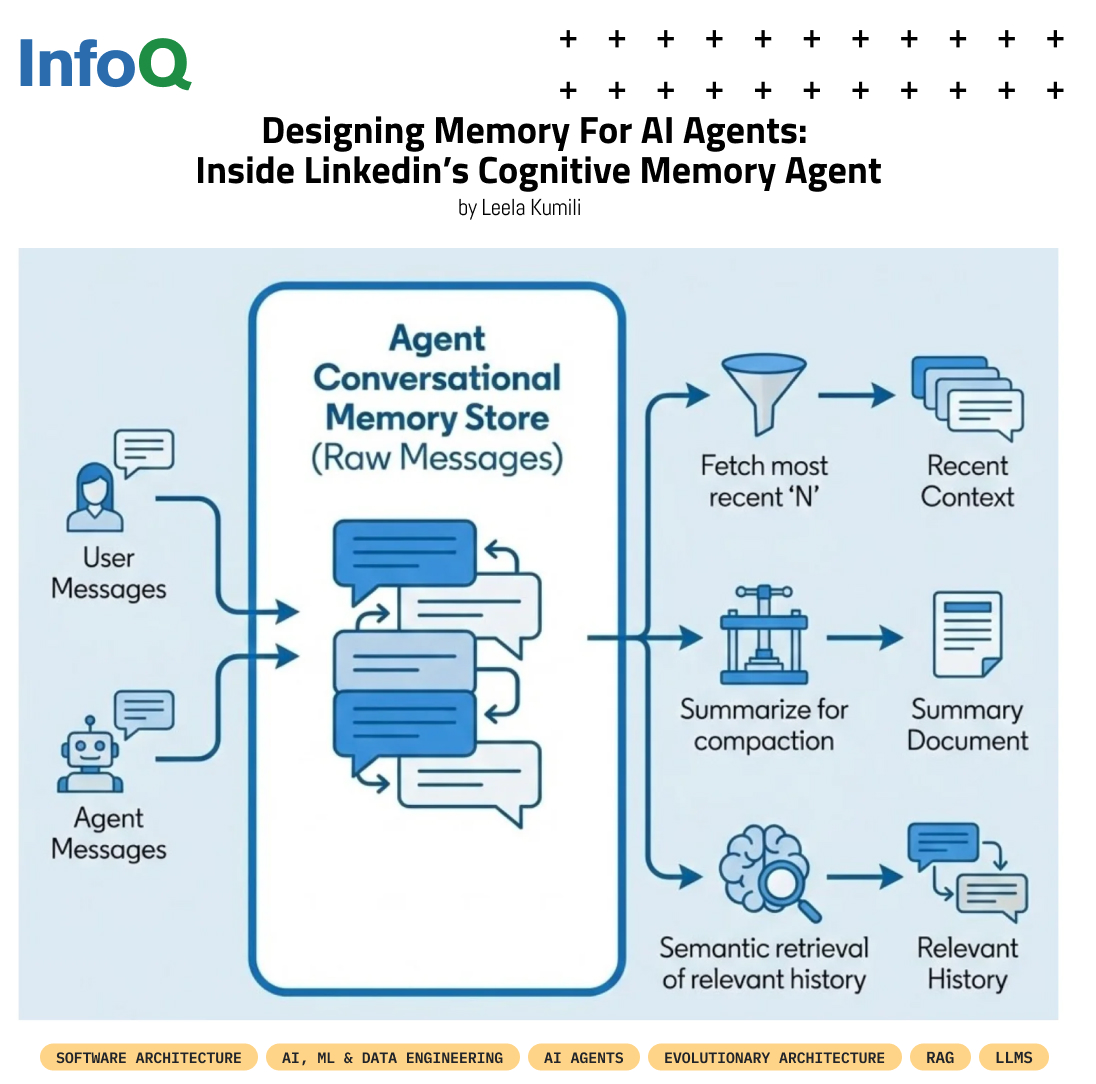 InfoQ's tweet image. #LinkedIn’s Cognitive Memory Agent (CMA) adds stateful memory to GenAI apps so they retain context across sessions.

The goal: address a key limitation of LLM workflows - statelessness and the resulting loss of continuity across sessions.

🔗 bit.ly/4cCyHpN

#AI #InfoQ