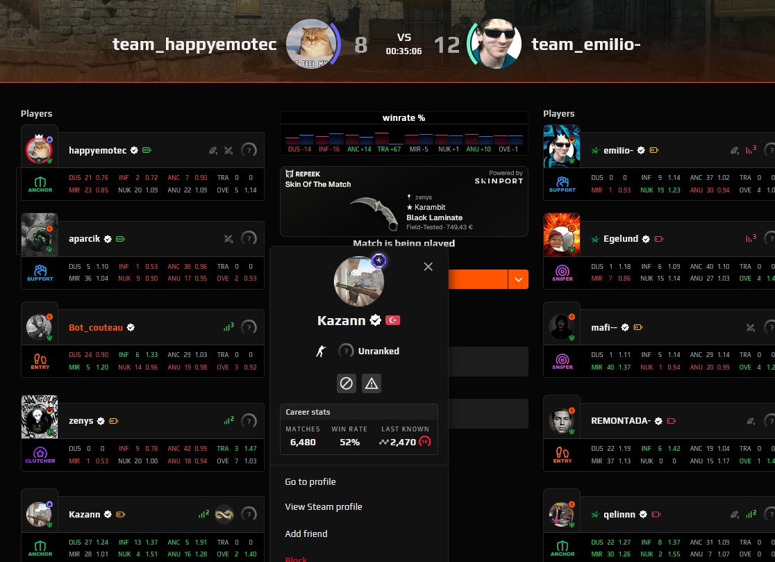 Bot_Couteau's tweet photo. 2k4 elo terrorist in my placement game HOW IS IT FAIR
no mic dont listen bottom frag in 3k4 avg game 
TY SAISON 8
https://t.co/uDGcwVUGDz https://t.co/uSQwyXDjTH