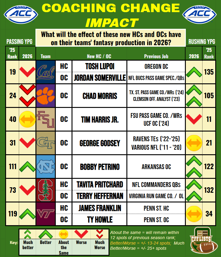 CollegeFantasyFootball Lists tweet media