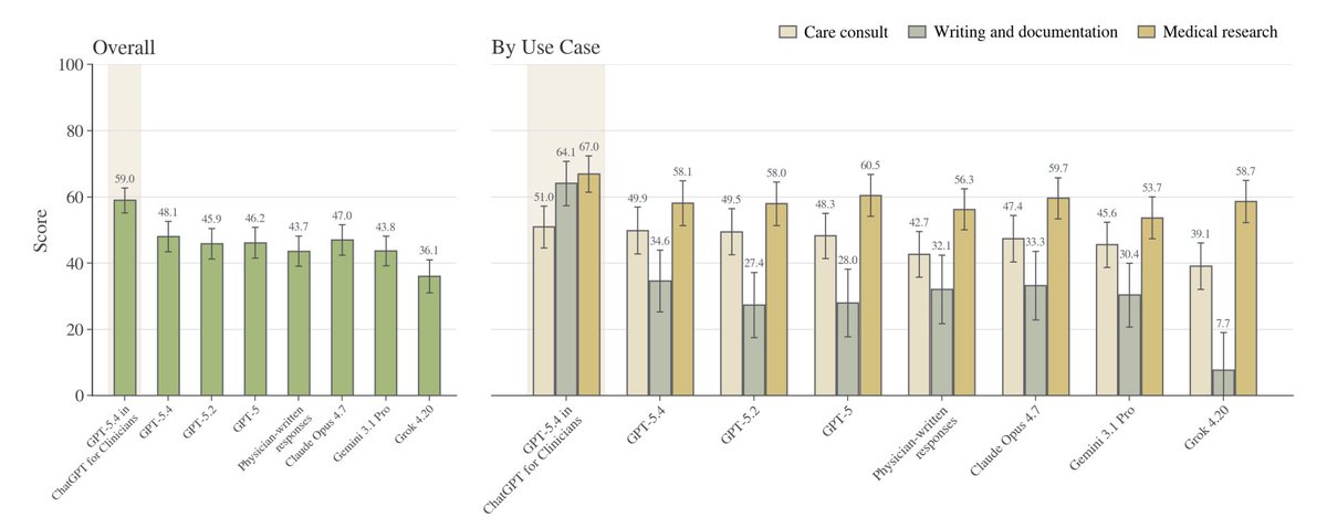 Karan Singhal tweet media