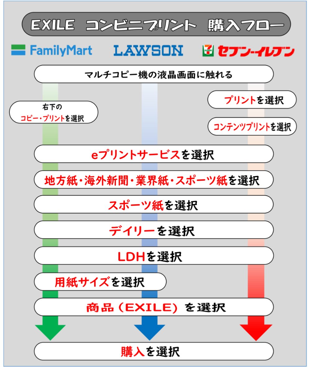 【公式】デイリースポーツLDH推し活部 tweet media