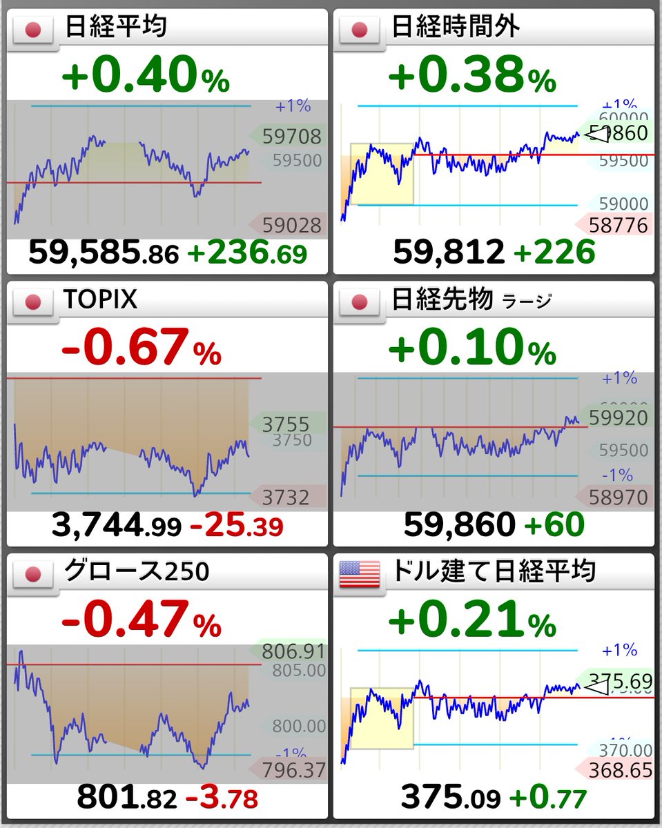 うな＠コツコツお得投資家💰️ tweet media
