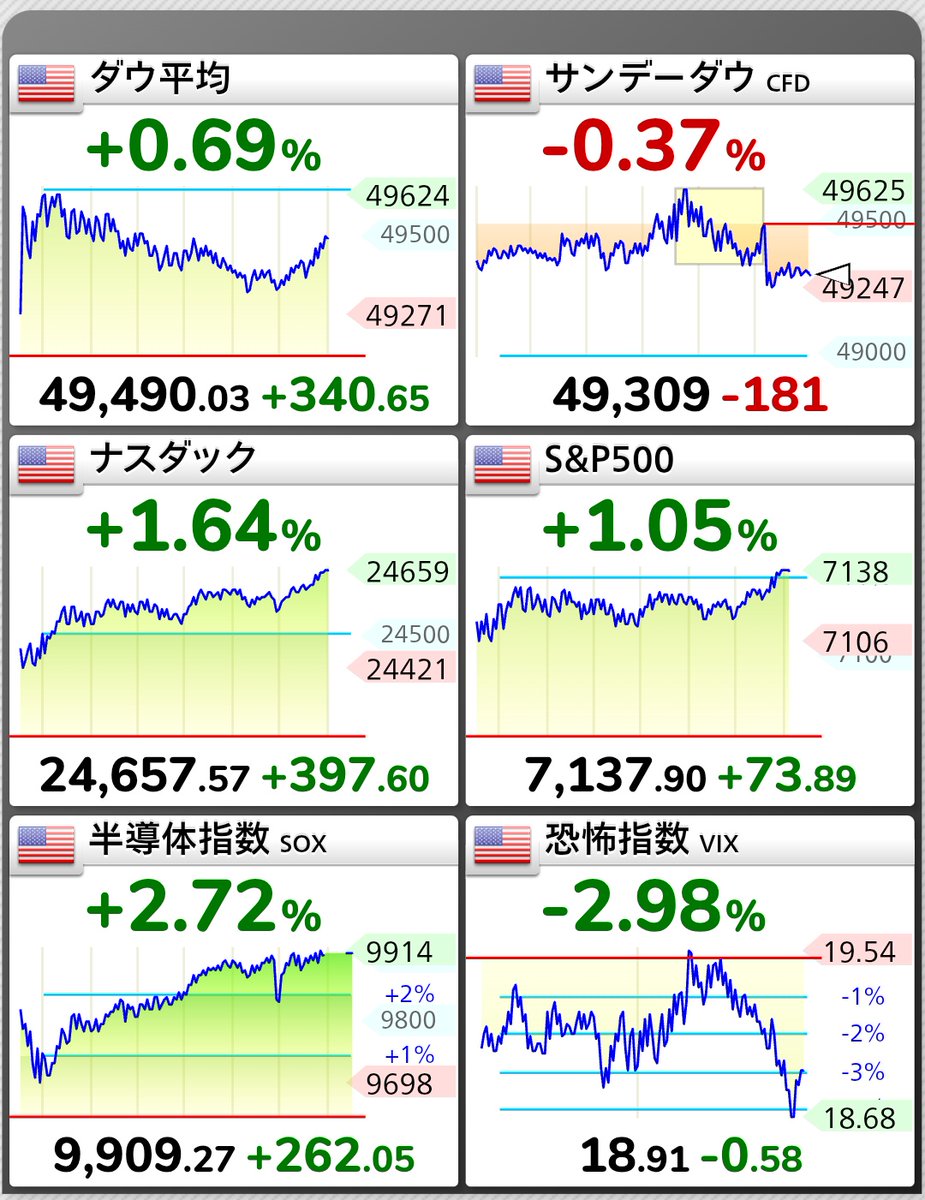うな＠コツコツお得投資家💰️ tweet media