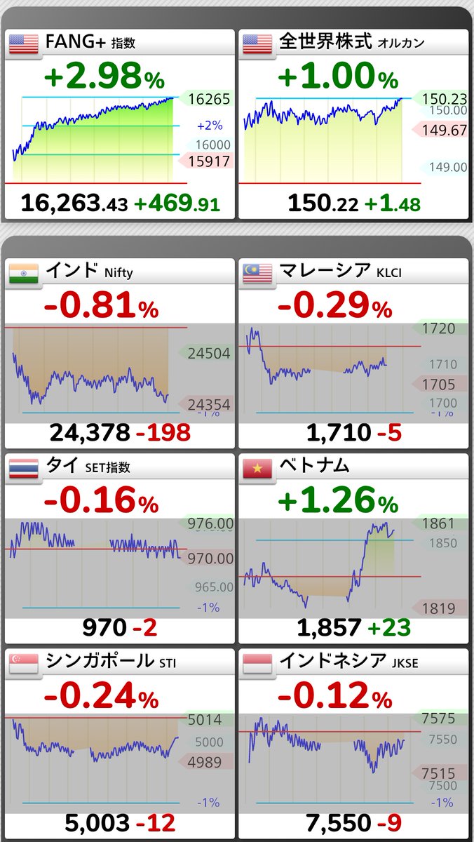 うな＠コツコツお得投資家💰️ tweet media