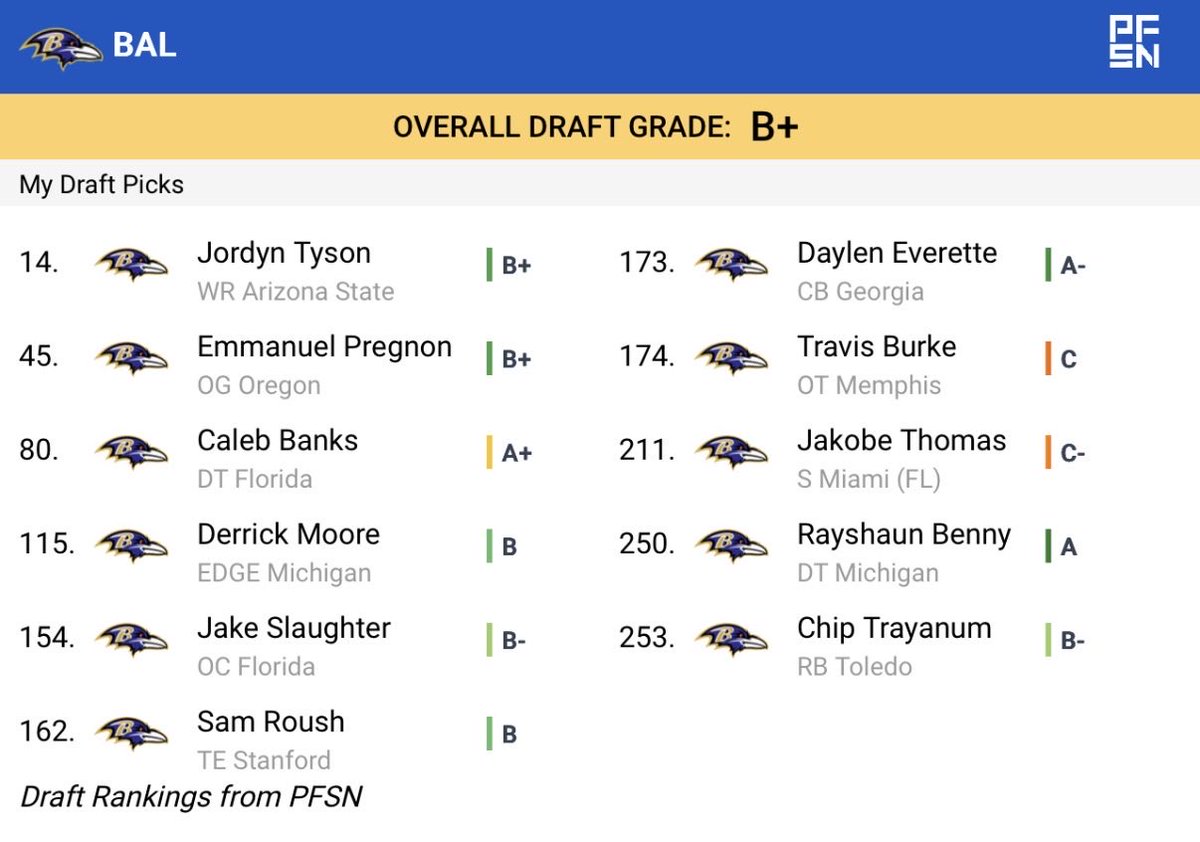 SleeperRavenss's tweet image. One last mock before draft day, how do we feel about this? #RavensFlock