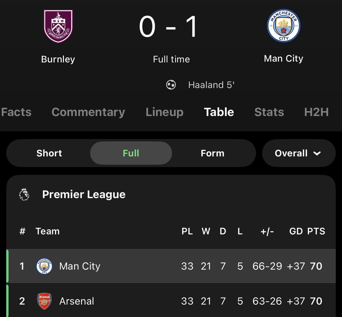 Jalan Arsenal tweet media